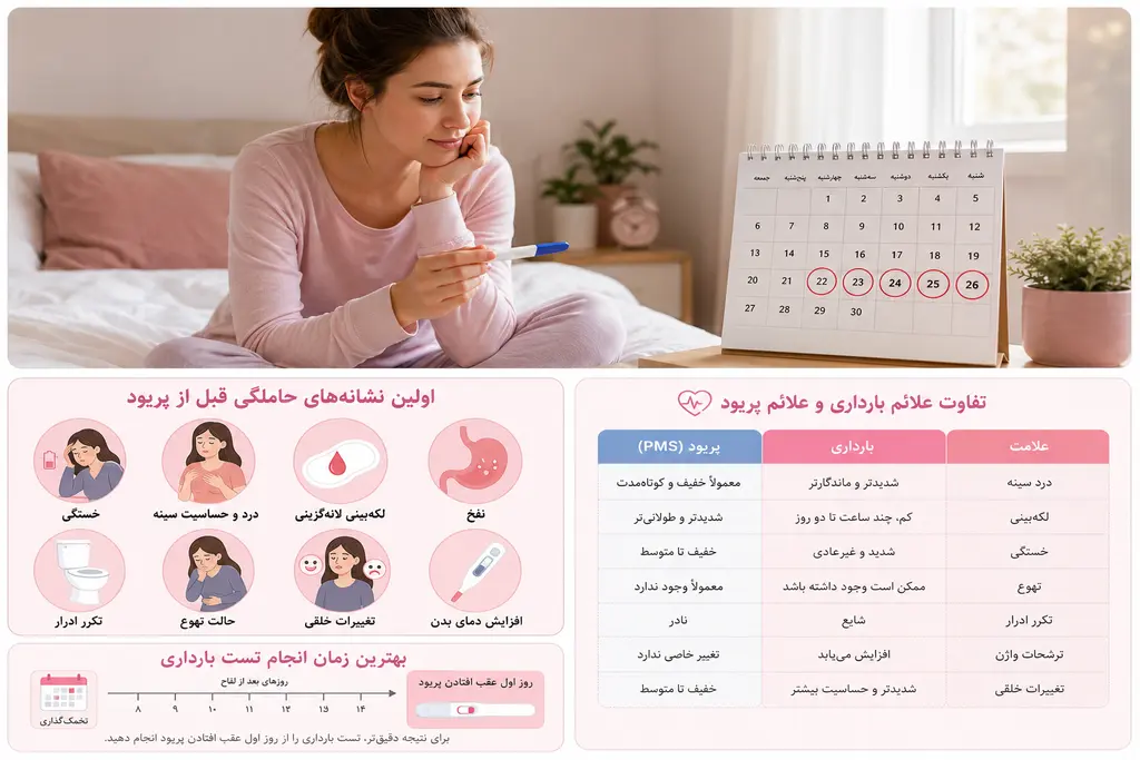 علائم بارداری قبل از پریود | آیا می‌توان قبل از عقب افتادن قاعدگی بارداری را تشخیص داد؟